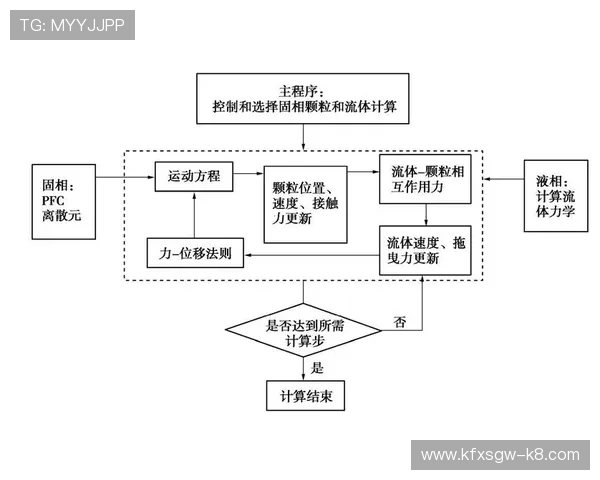 凯发集团会员注册流程图完整示意图及操作流程说明 凯发集团会员注册流程图完整示意图及操作流程说明