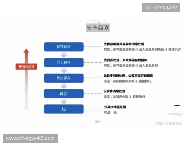 凯发JDB电游平台最新玩法介绍与安全保障措施全面解析