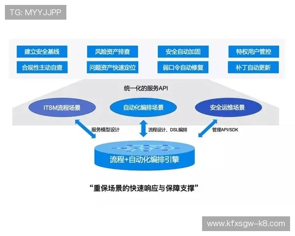 体育电竞新时代:游戏技术推动体育赛事数字化转型的前沿探索 体育电竞新时代:游戏技术推动体育赛事数字化转型的前沿探索