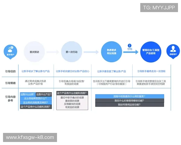 K8登陆下载：详细指南帮助新手快速注册与登录流程解析